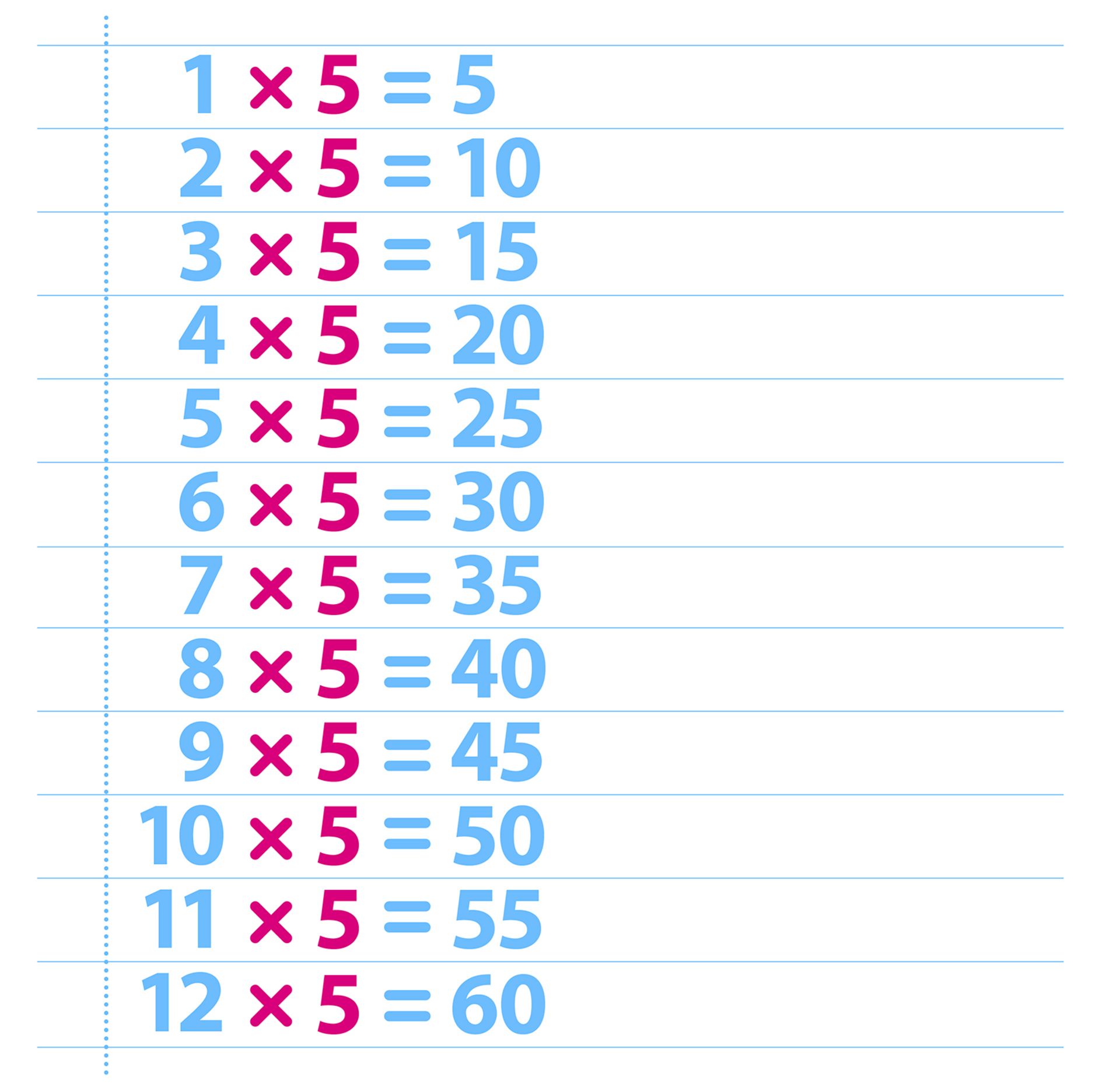 4-and-5-times-tables-letter-g-decoration