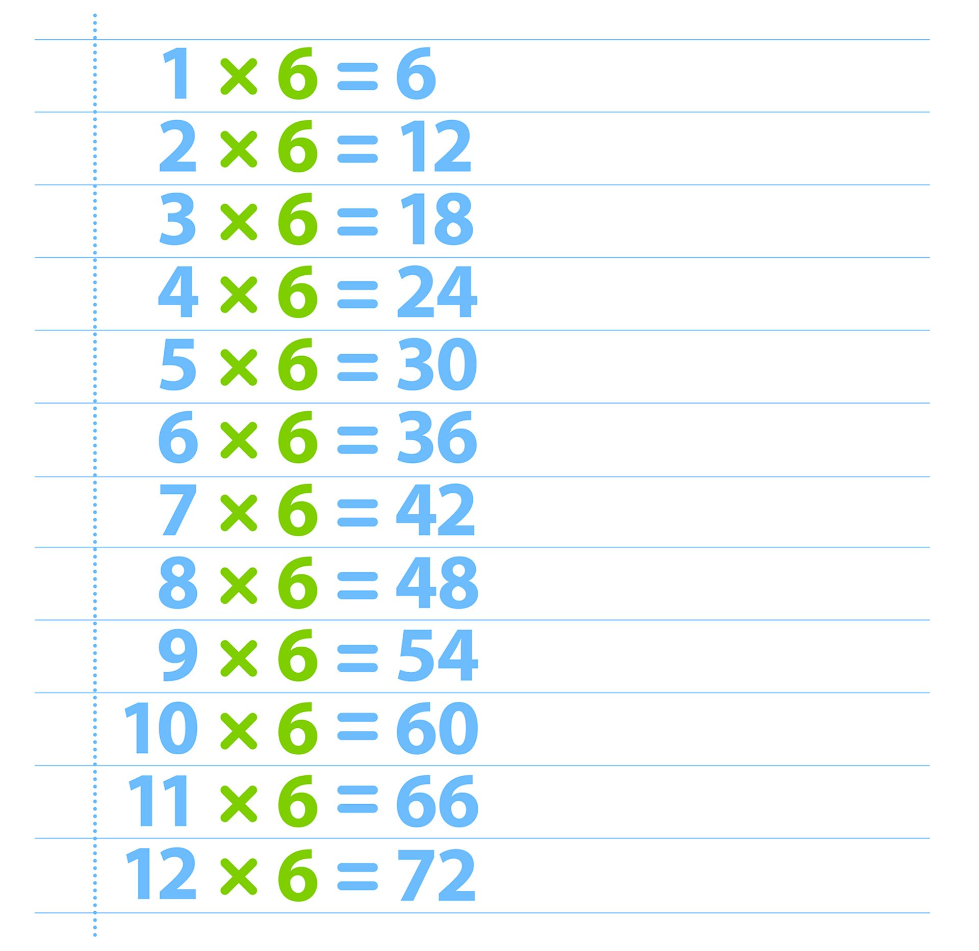 six times table chart