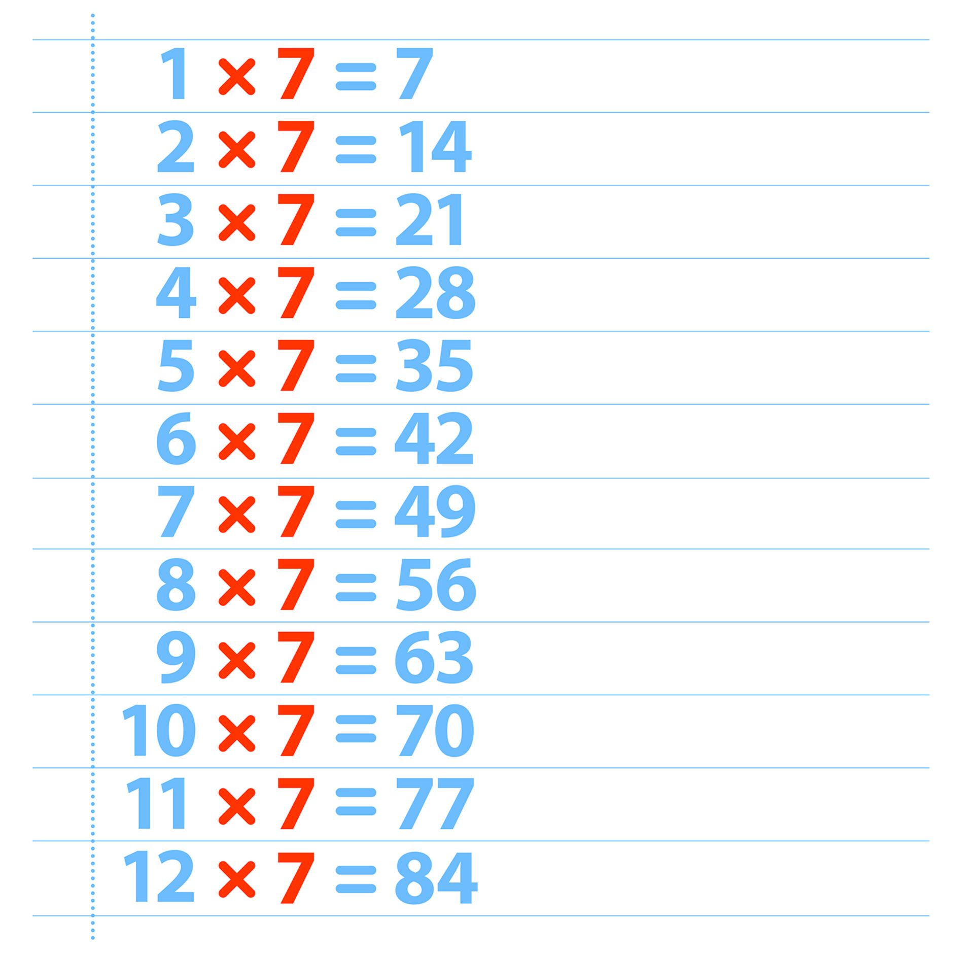 multiplication chart 7s