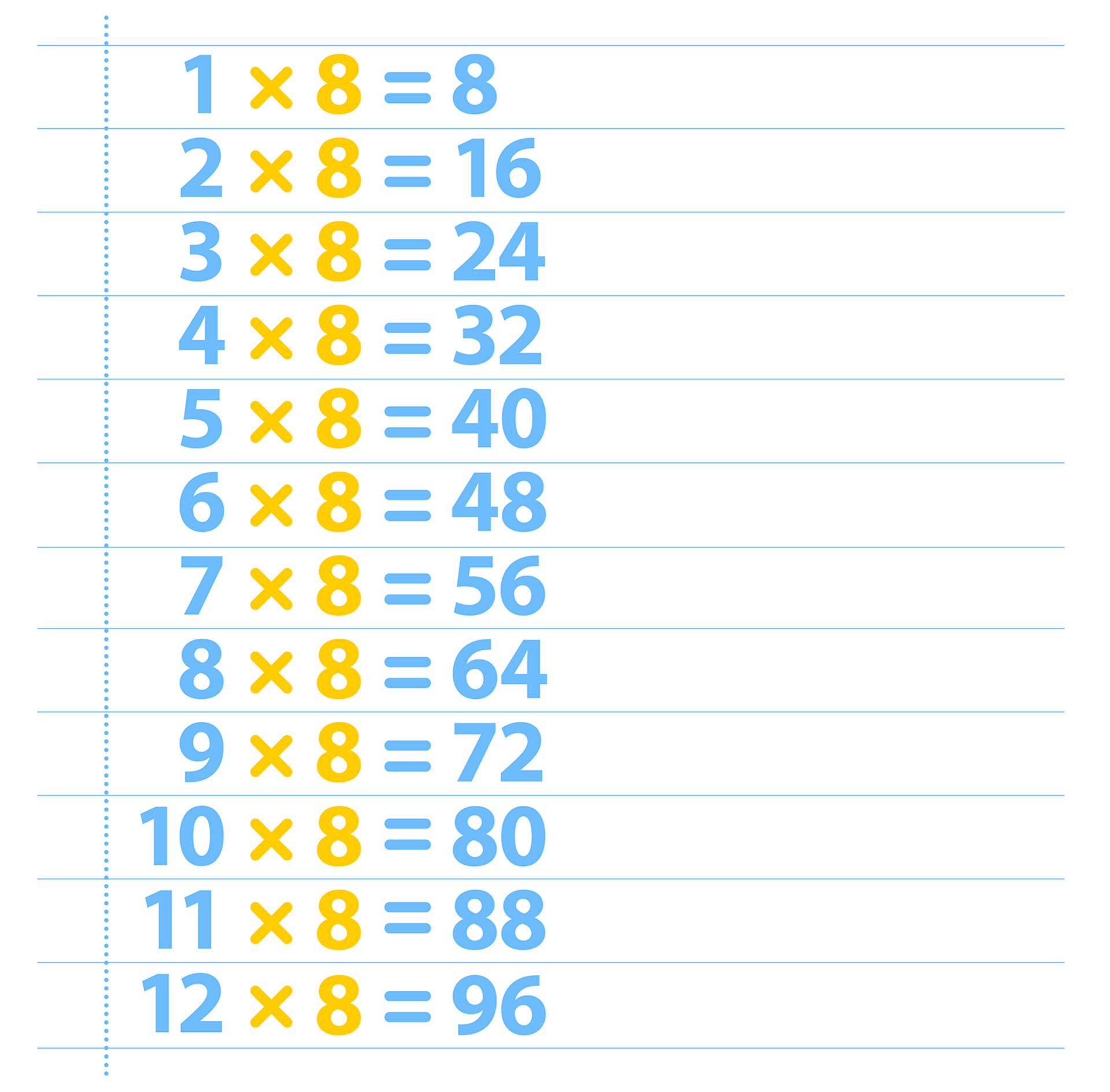 multiplication chart for 8