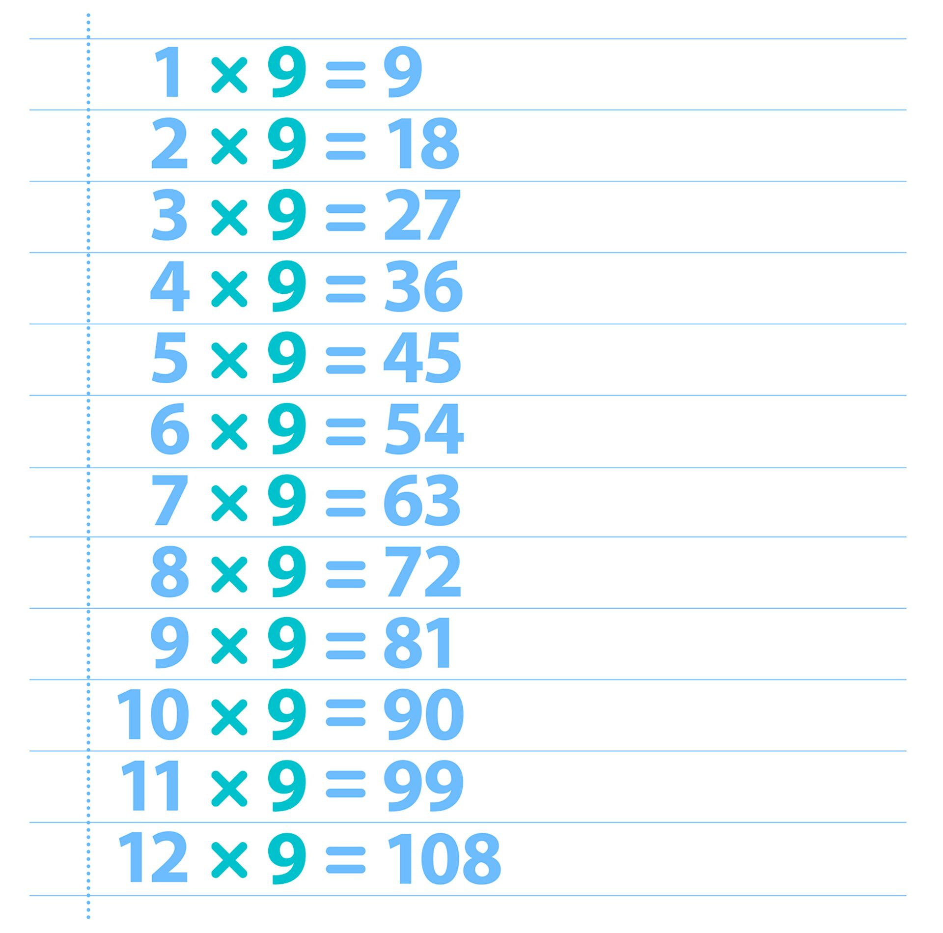 9 x tables chart