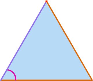 Triangle Types Chart