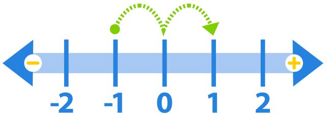 Addition For Kids | Subtraction For Kids | DK Find Out