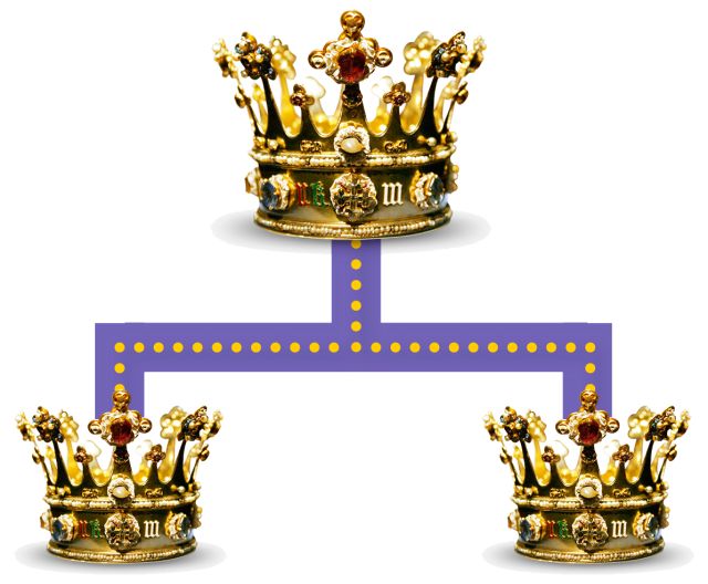 Kings And Queens Of England For Kids