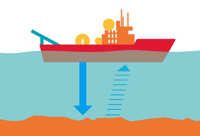 What device using sound helps ships to navigate?