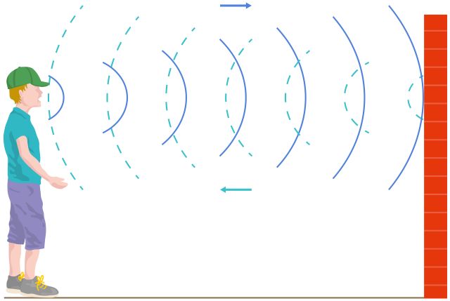 What is it called when sound waves bounce off an object?
