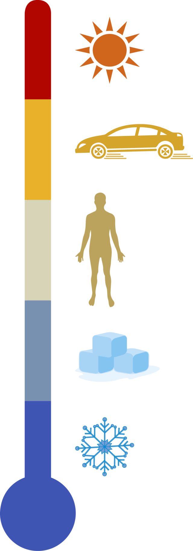 Take the sizzling heat quiz! quiz Science lessons DK Find Out!