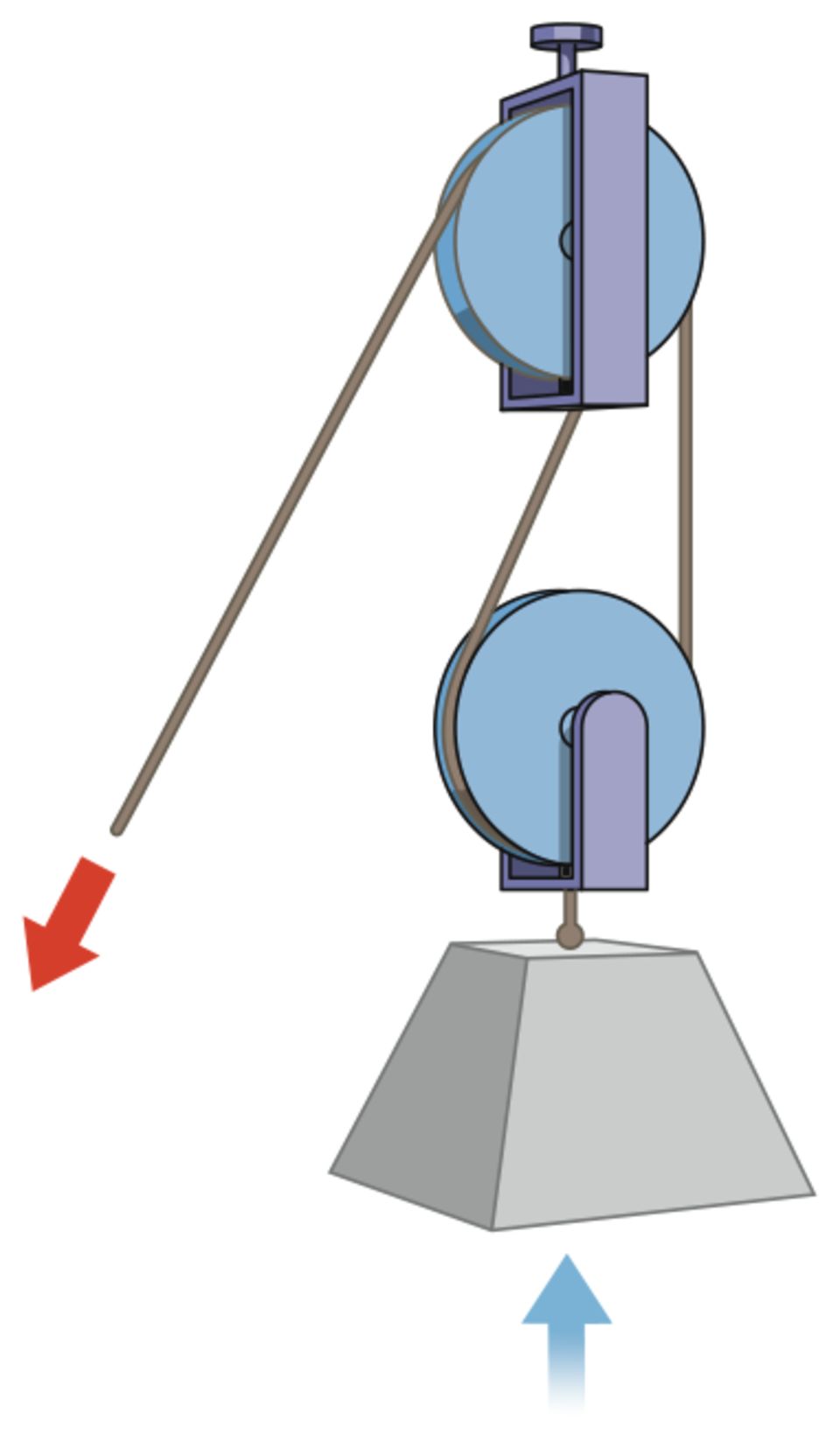 how does a pulley system work