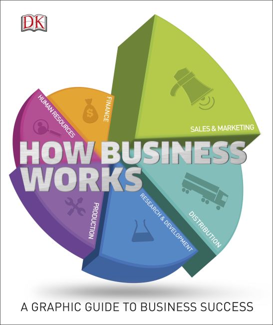 How Business Works Hardback cover of How Business Works