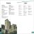 DK Super Readers Level 3 Amazing Buildings Preview 3