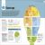 How Business Works Preview 1