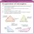 Super Simple Math Flash Cards Preview 1