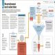 How Business Works Preview 3