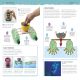 Great Science Projects Preview 3