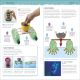 Science Activity Lab Preview 1