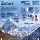 Our World in Numbers Planet Earth Preview 2