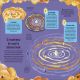 El libro del Sistema Solar (The Solar System) Preview 2