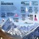 Our World in Numbers Planet Earth Preview 2