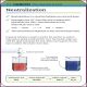 Super Simple Chemistry Flash Cards Preview 3