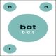 Mrs Wordsmith Phonics Blah Blah Blah Card Game, Kindergarten & Grades 1-2 Preview 4