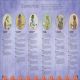 Timelines from Indian History Preview 4