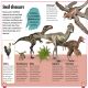 Dinosaur A to Z Preview 3