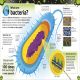 The Bacteria Book Preview 1