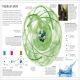 DK Eyewitness Books: The Elements Preview 1