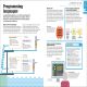 Beginner's Step-by-Step Coding Course Preview 1