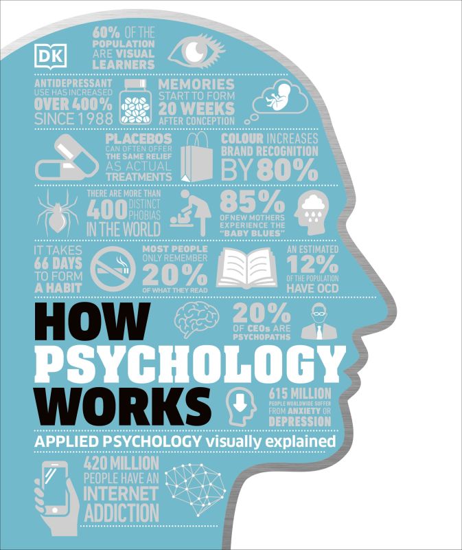 How Psychology Works cover