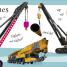 Feel and Find Fun: Building Site - thumbnail of spread image 1 Thumbnail image of Feel and Find Fun: Building Site - 1