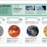 Pocket Eyewitness Space - thumbnail of spread image 1 Thumbnail image of Pocket Eyewitness Space - 1