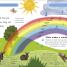 Weather and the Seasons - thumbnail of spread image 1 Thumbnail image of Weather and the Seasons - 1
