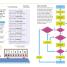 Coding Projects in Python - thumbnail of spread image 1 Thumbnail image of Coding Projects in Python - 1