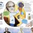 100 Scientists Who Made History - thumbnail of spread image 1 Thumbnail image of 100 Scientists Who Made History - 1