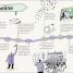 DK Life Stories Martin Luther King Jr - thumbnail of spread image 1 Thumbnail image of DK Life Stories Martin Luther King Jr - 1