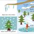 Is It Warm Enough For Ice Cream? - thumbnail of spread image 1 Thumbnail image of Is It Warm Enough For Ice Cream? - 1