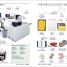 Korean-English Bilingual Visual Dictionary - thumbnail of spread image 1 Thumbnail image of Korean-English Bilingual Visual Dictionary - 1