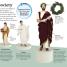 DKfindout! Ancient Rome - thumbnail of spread image 1 Thumbnail image of DKfindout! Ancient Rome - 1
