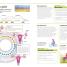 Help Your Kids with Growing Up - thumbnail of spread image 1 Thumbnail image of Help Your Kids with Growing Up - 1