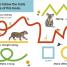 Follow the Trail At the Zoo - thumbnail of spread image 2 Thumbnail image of Follow the Trail At the Zoo - 2