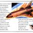 Astronaut Living in Space - thumbnail of spread image 2 Thumbnail image of Astronaut Living in Space - 2