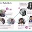 DK Readers L4: Amazing Women - thumbnail of spread image 1 Thumbnail image of DK Readers L4: Amazing Women - 1