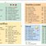Complete Children's Cookbook - thumbnail of spread image 1 Thumbnail image of Complete Children's Cookbook - 1
