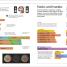 Computer Coding Projects for Kids - thumbnail of spread image 2 Thumbnail image of Computer Coding Projects for Kids - 2