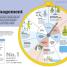 How Business Works - thumbnail of spread image 1 Thumbnail image of How Business Works - 1