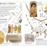 DK Eyewitness Books: Ancient Rome - thumbnail of spread image 1 Thumbnail image of DK Eyewitness Books: Ancient Rome - 1