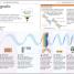 How to Be Good at Science, Technology, and Engineering - thumbnail of spread image 3 Thumbnail image of How to Be Good at Science, Technology, and Engineering - 3