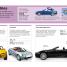 Pocket Genius: Cars - thumbnail of spread image 2 Thumbnail image of Pocket Genius: Cars - 2