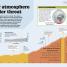 What's Really Happening to Our Planet? - thumbnail of spread image 2 Thumbnail image of What's Really Happening to Our Planet? - 2
